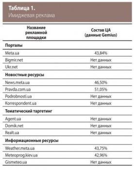 Кракен что можно купить